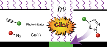 Spatial and Temporal Control of the Alkyne–Azide Cycloaddition by Photoinitiated Cu(II) Reduction