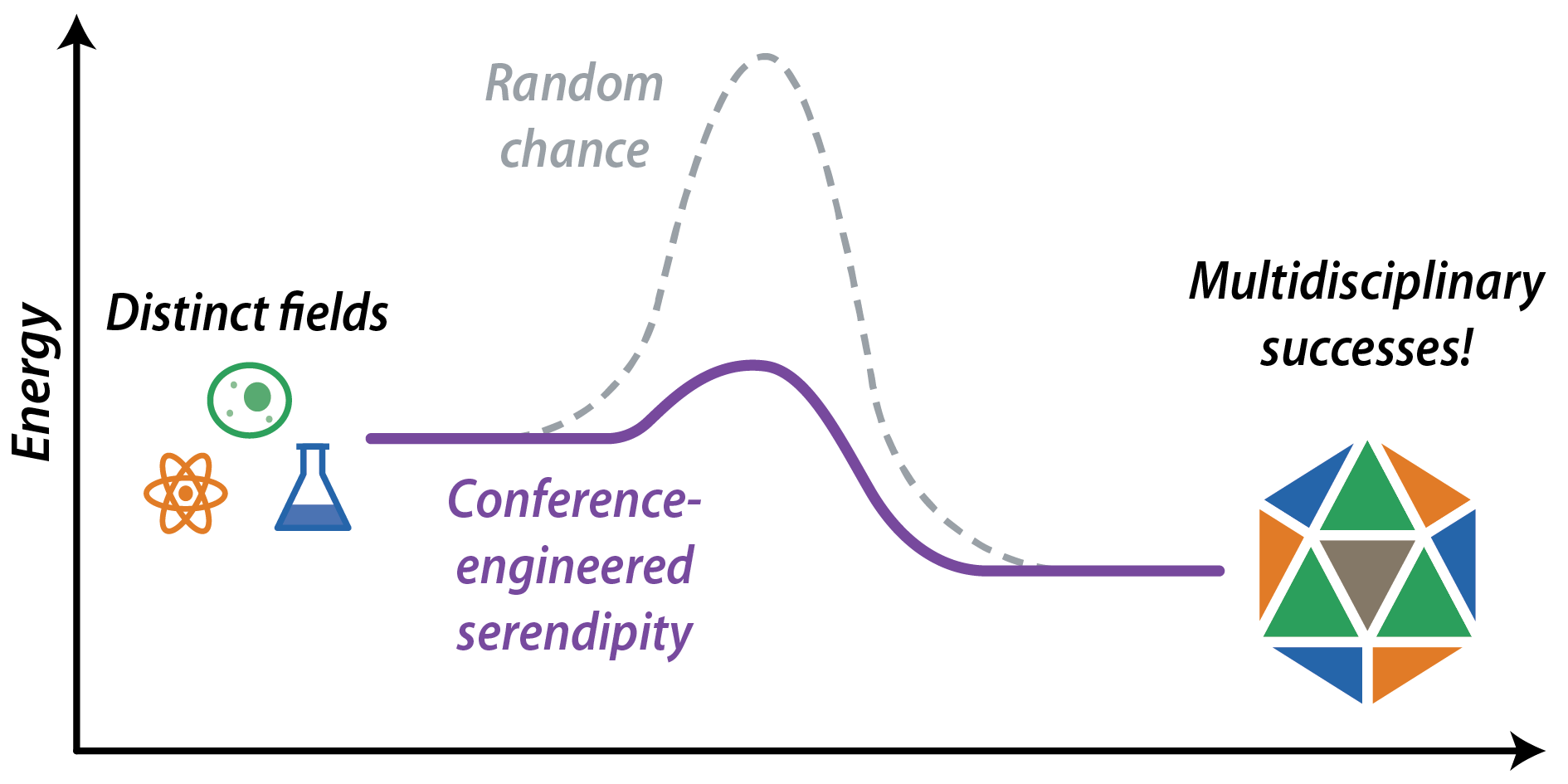 Conferences at a Crossroads: Networking, Serendipity, and the Cost of Showing Up